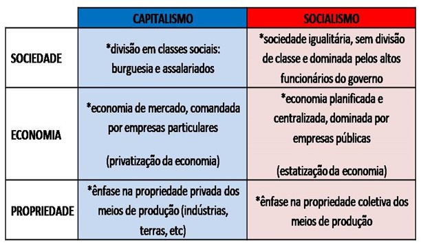 Qual Sistema É Mais Eficaz para a Economia Global?