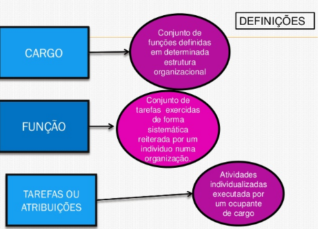 Como Avaliar o Desempenho de Um Cargo vs Uma Função?