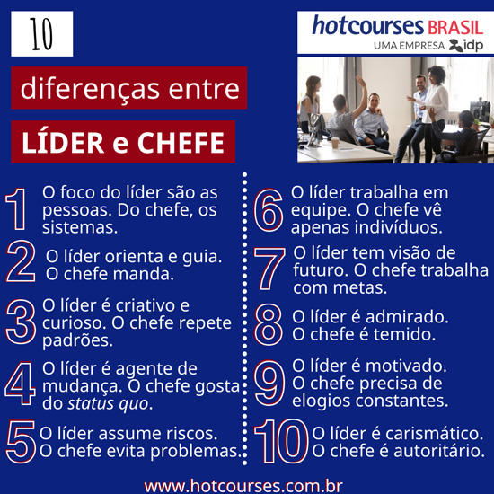 Por que é Importante Entender a Diferença?