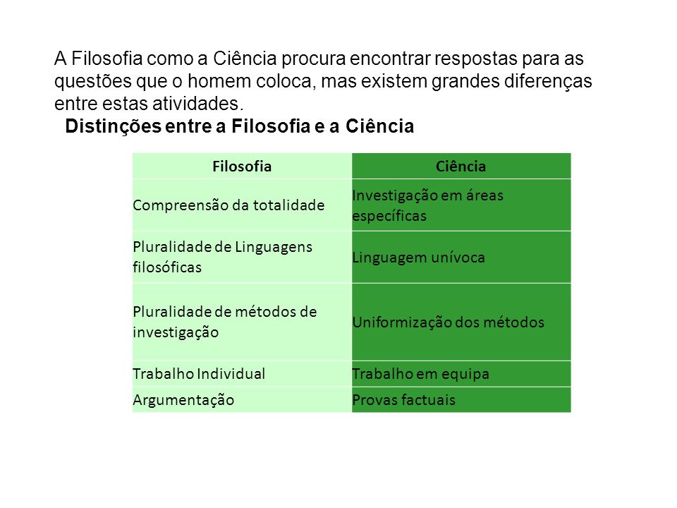 Aplicações Práticas de Ciência e Filosofia