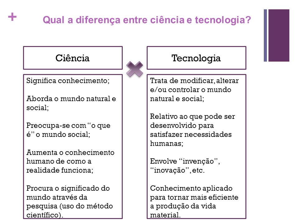 Como as Inovações Tecnológicas Estimulam o Progresso Científico