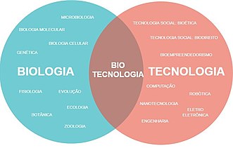 Compreendendo a Abordagem Geral de Ciências Biológicas