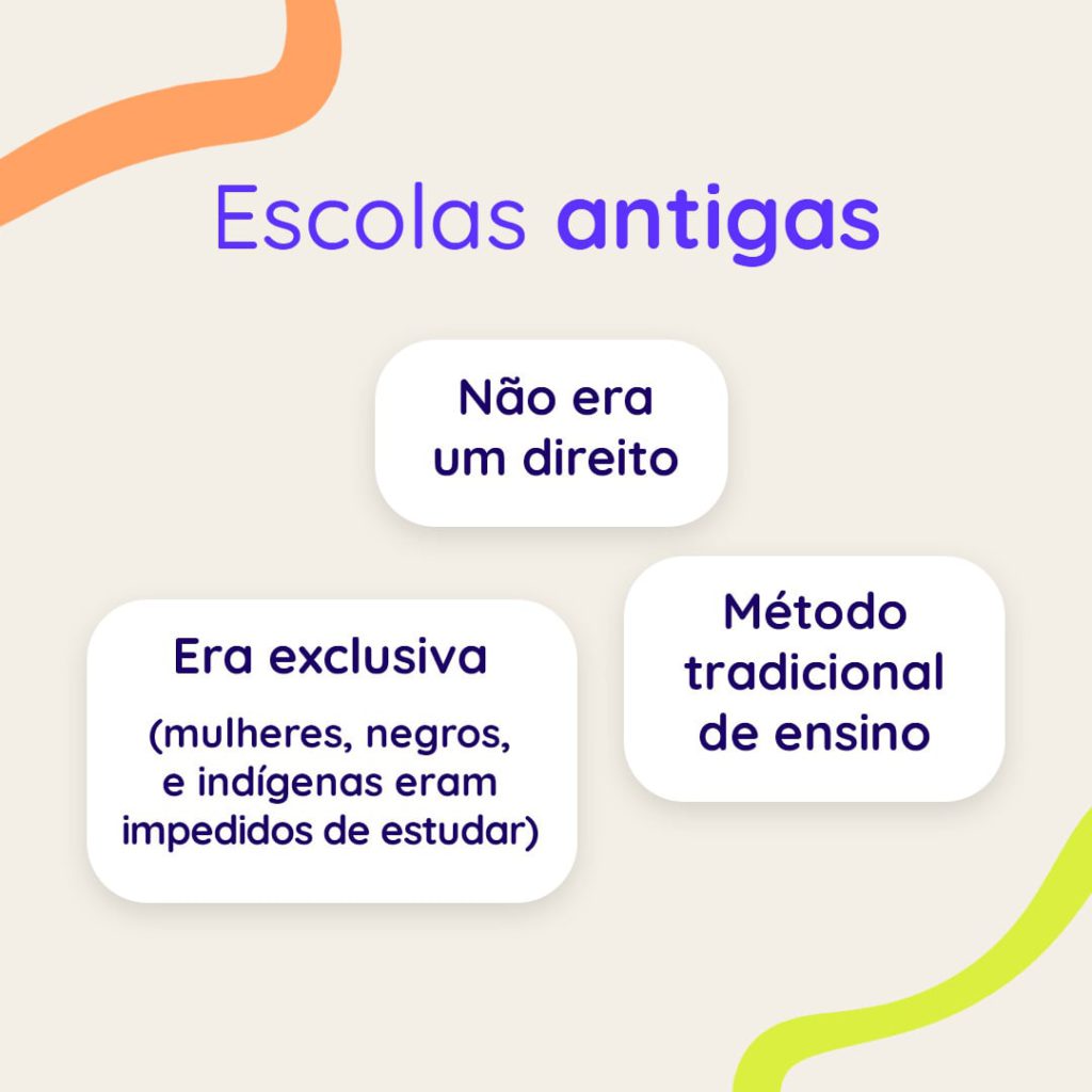 O Que é uma Escola?