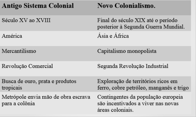 O Que é Neocolonialismo?