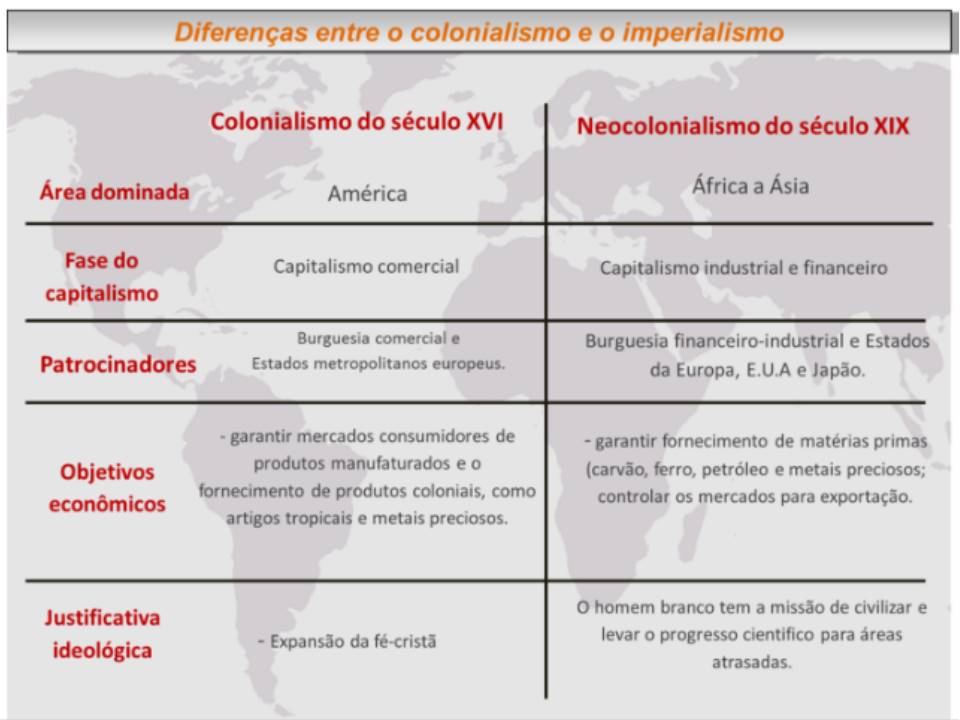 Quais São os Impactos do Colonialismo e Neocolonialismo na Atualidade?