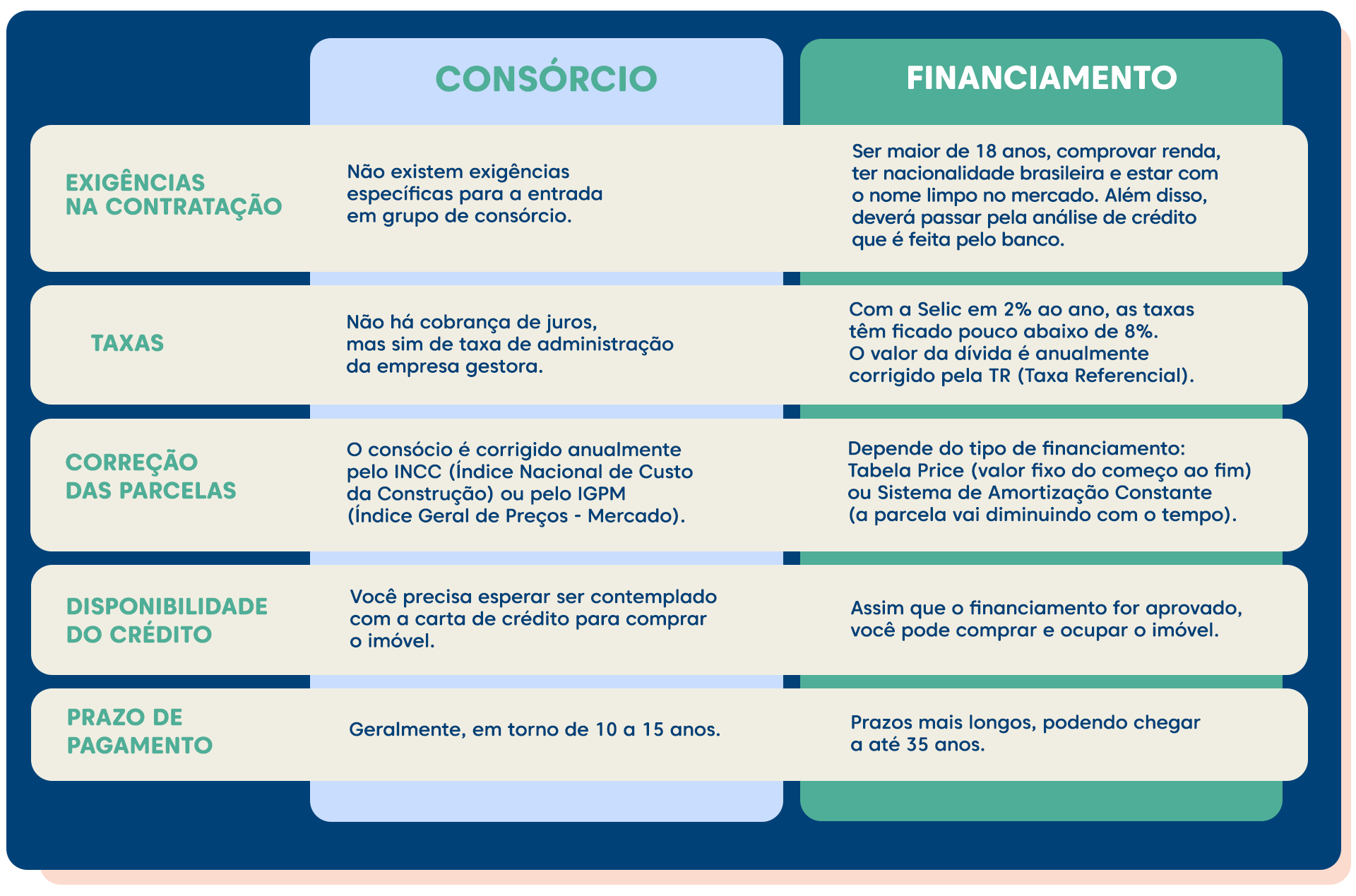 Saiba Qual Alternativa é Mais Apropriada para Você