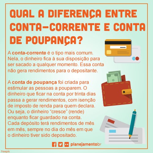 Quais as Vantagens de Uma Conta Corrente?