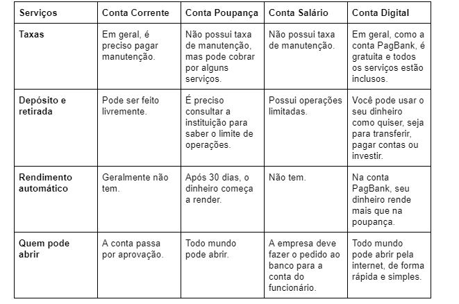 Qual a Melhor Opção Para Você?