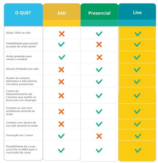 Qual a Diferença Entre os Dois?