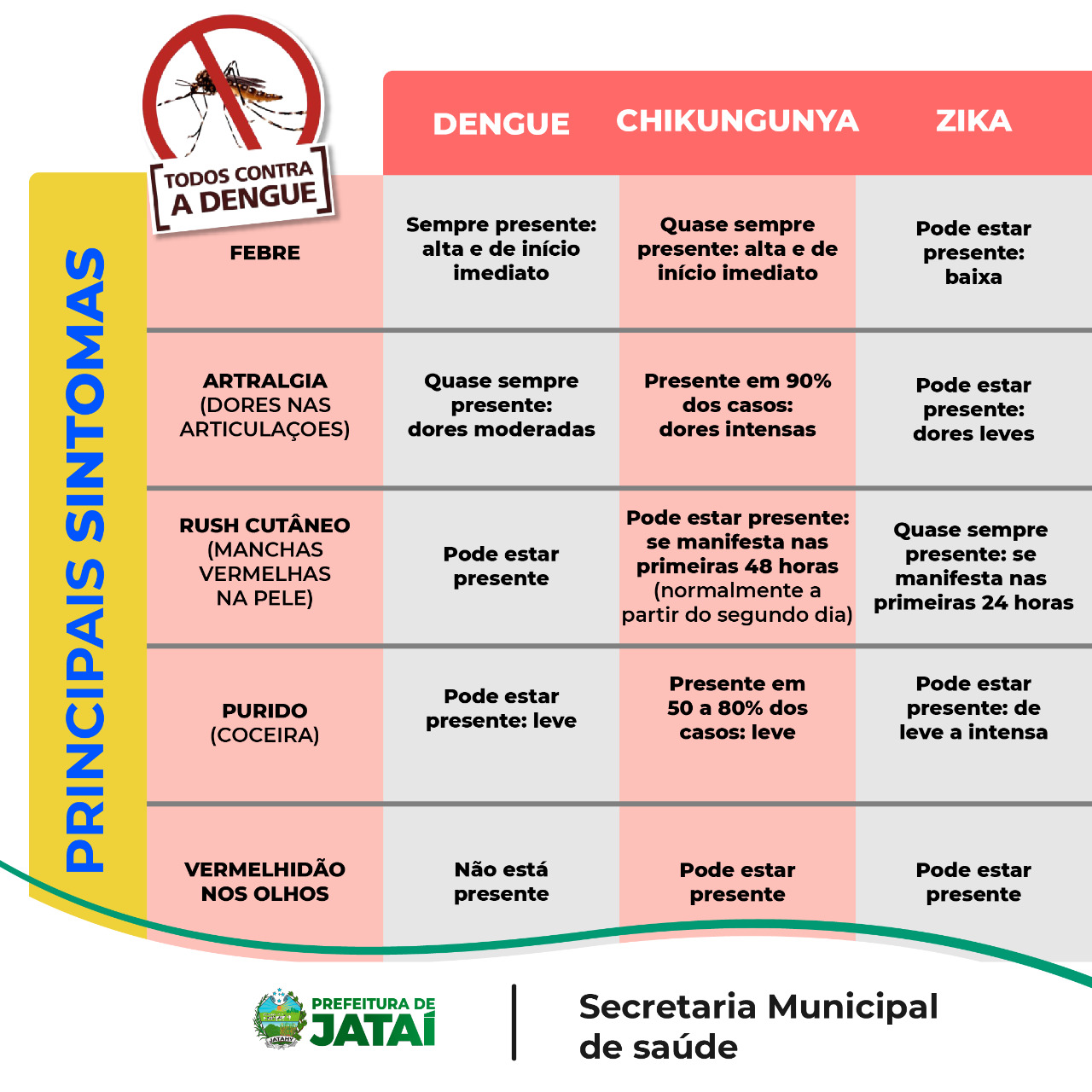 Qual o Tratamento para Cada Tipo de Infecção?