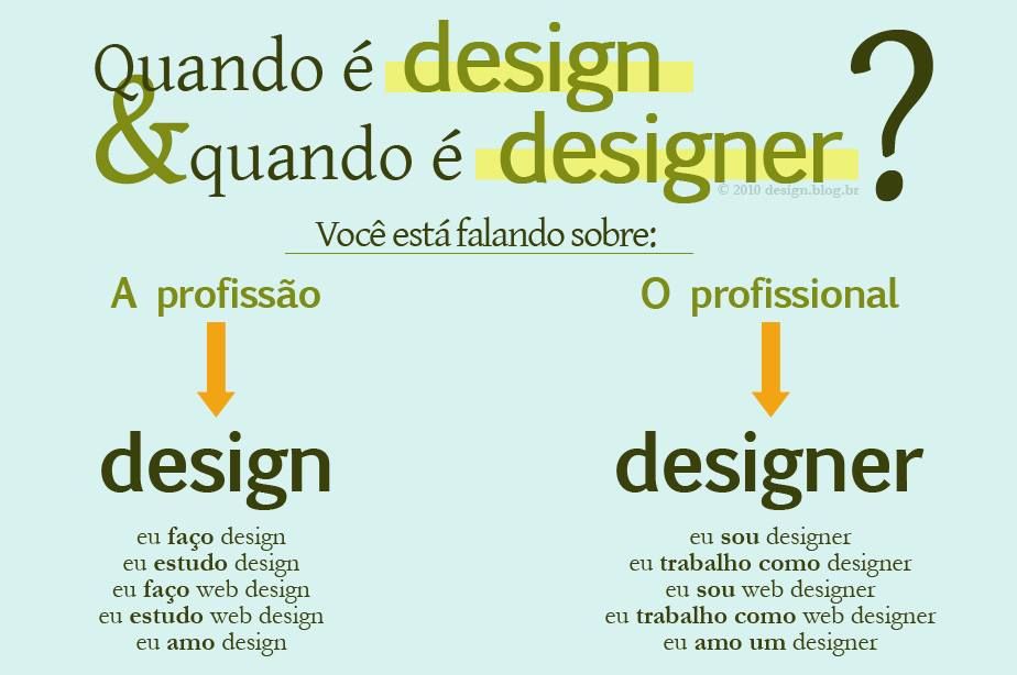 Compreendendo o Papel do Designer