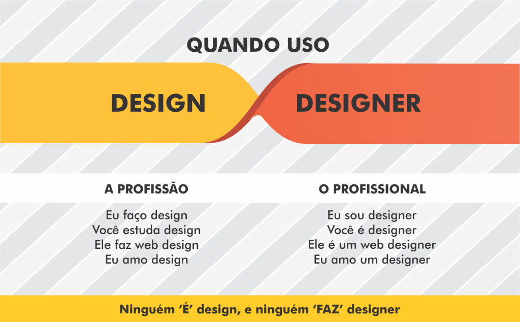 Descobrindo os Elementos do Design