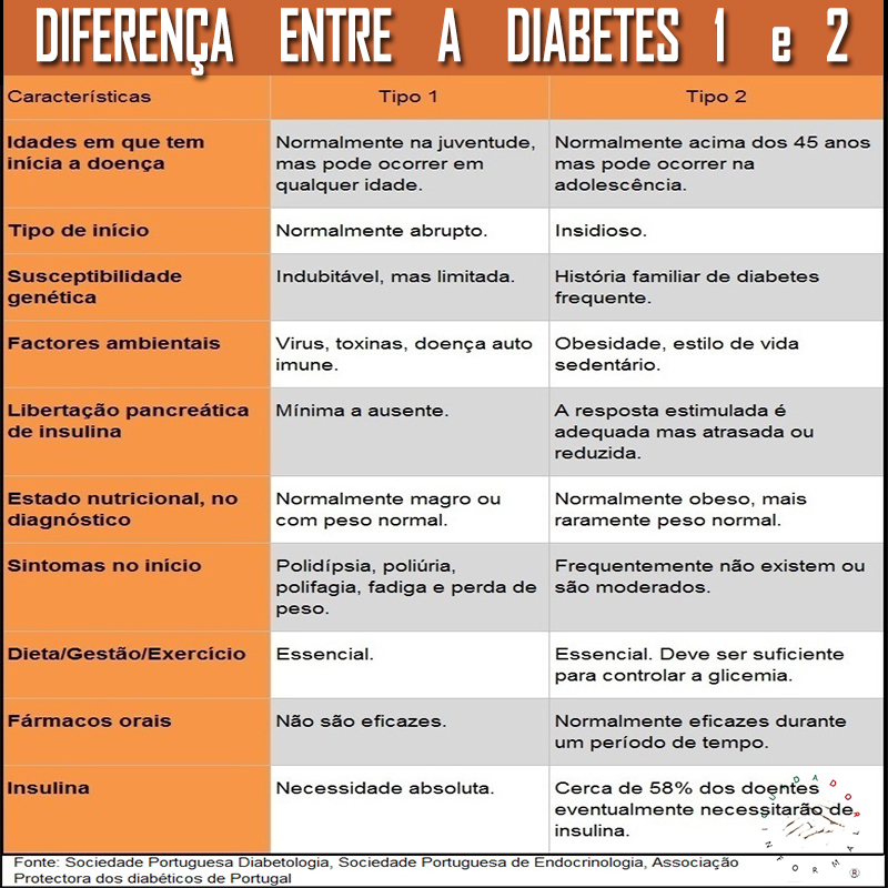 Como Prevenir a Progressão da Diabetes?