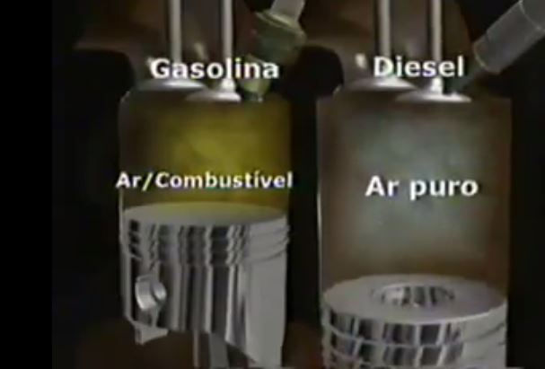 Comparando a Eficiência de Desempenho dos Dois Combustíveis