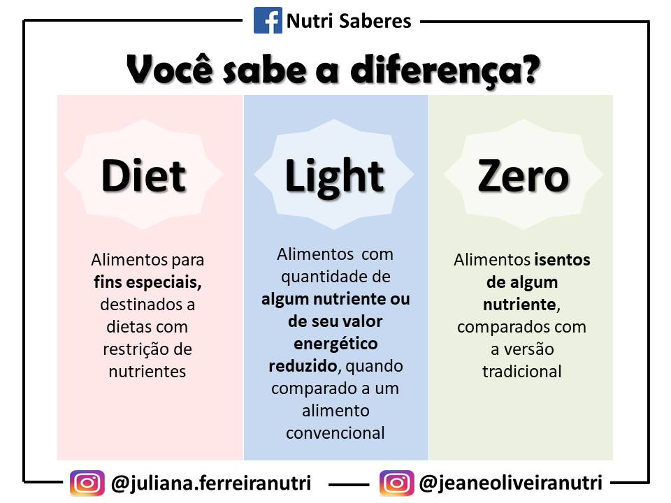 Entendendo a Diferença entre Diet e Light