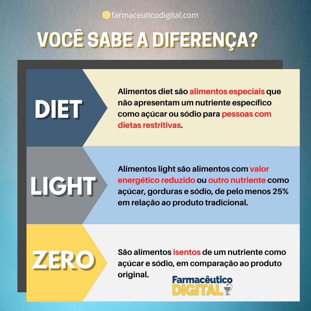 O Que Significa 'Diet' e 'Light'?