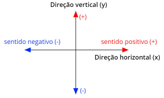 Comparando as Duas Noções