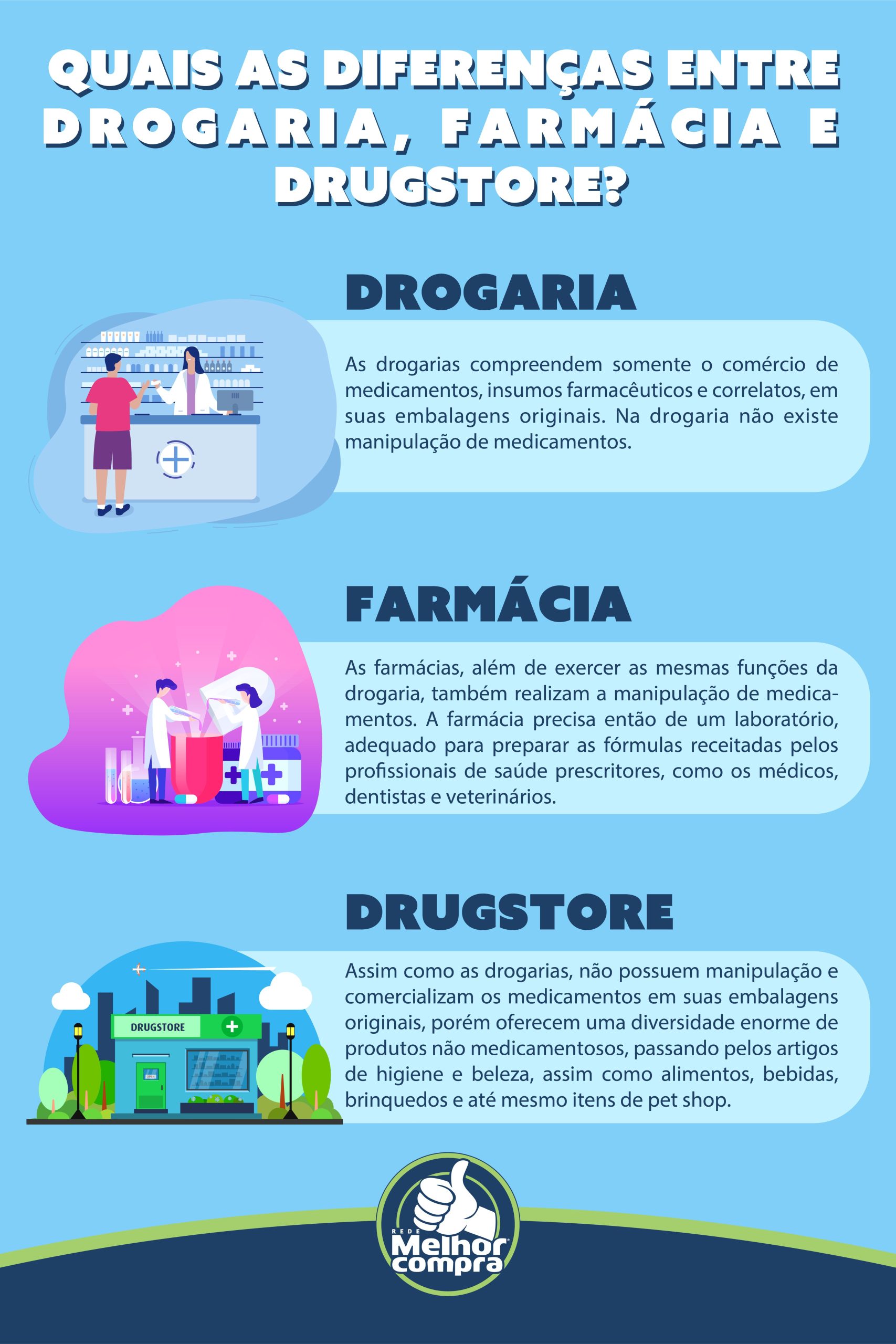 Como Escolher Entre uma Drogaria e uma Farmácia?