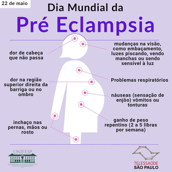 Sintomas da Eclampsia e Pré-Eclampsia