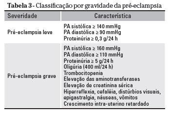 Tratamento para a Eclampsia e Pré-Eclampsia