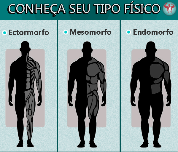 Benefícios e Desafios para Cada Tipo de Corpo