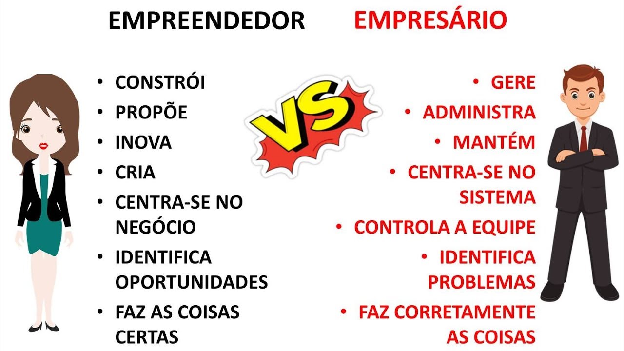 O Que É Empreendedorismo e Como Ele Difere de Um Empresário?