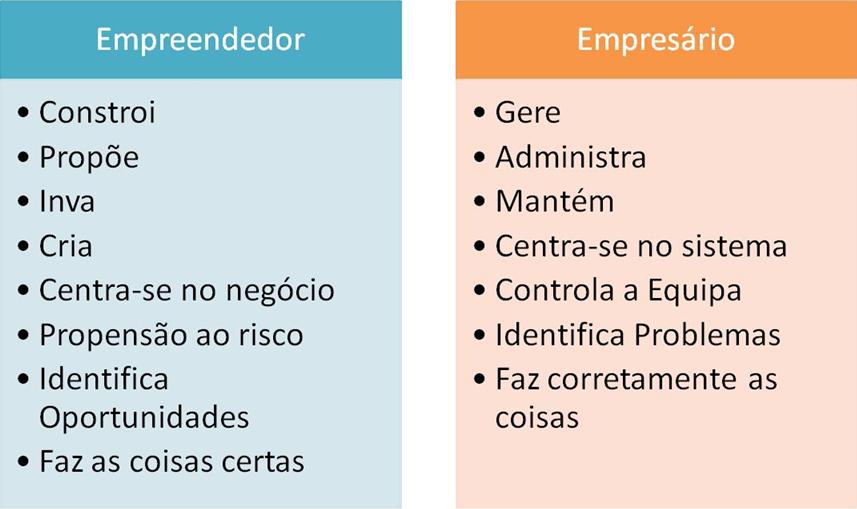 Qual é A Diferença Entre Empreendedor E Empresário Br