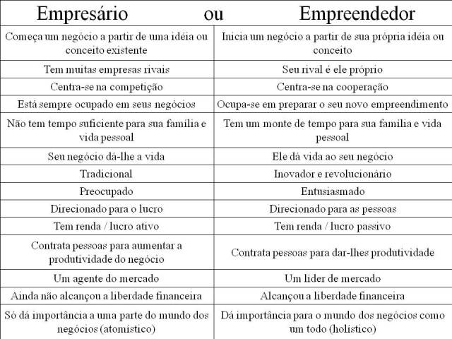 Quais São os Desafios Enfrentados por Ambos os Tipos de Profissional?