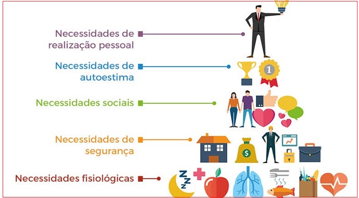 Quais São as Diferenças Entre Emprego e Trabalho?