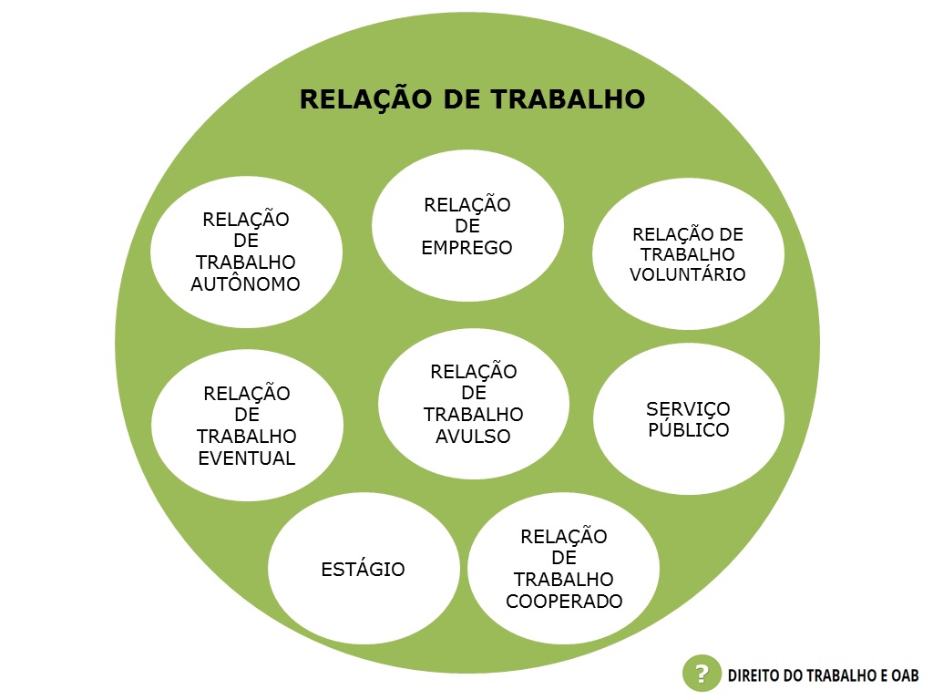 Como o Ambiente de Trabalho Afeta a Distinção Entre Emprego e Trabalho?