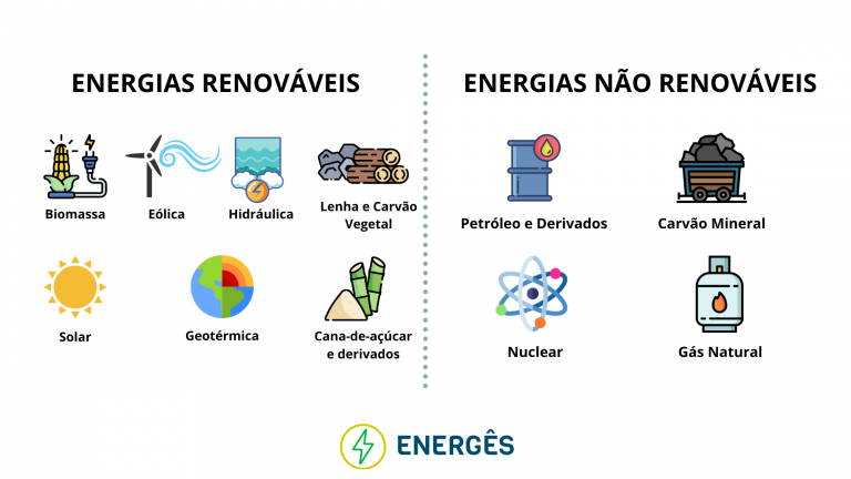 Por que a Energia Renovável é Mais Vantajosa do que a Não-Renovável?