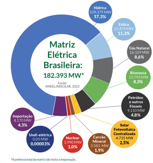 Como Aumentar o Uso de Fontes de Energia Renováveis?