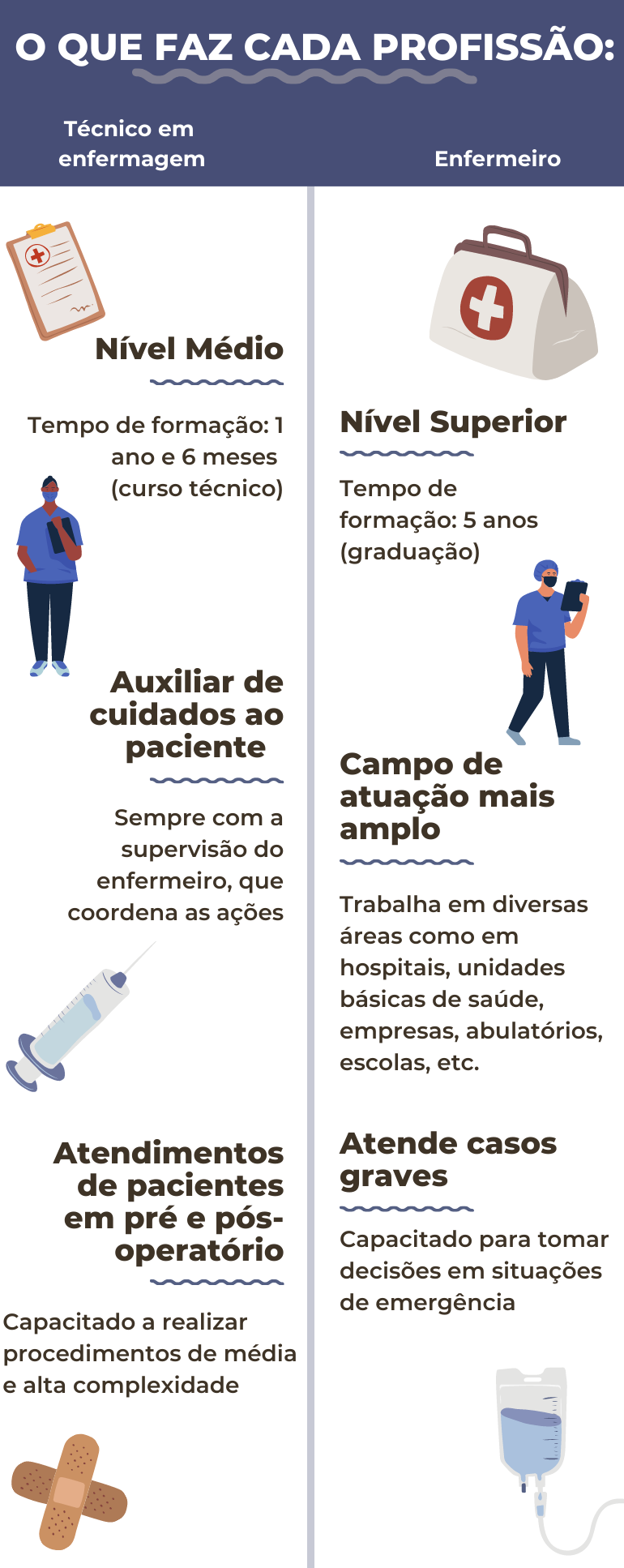 O Que Distingue um Enfermeiro de um Técnico de Enfermagem?