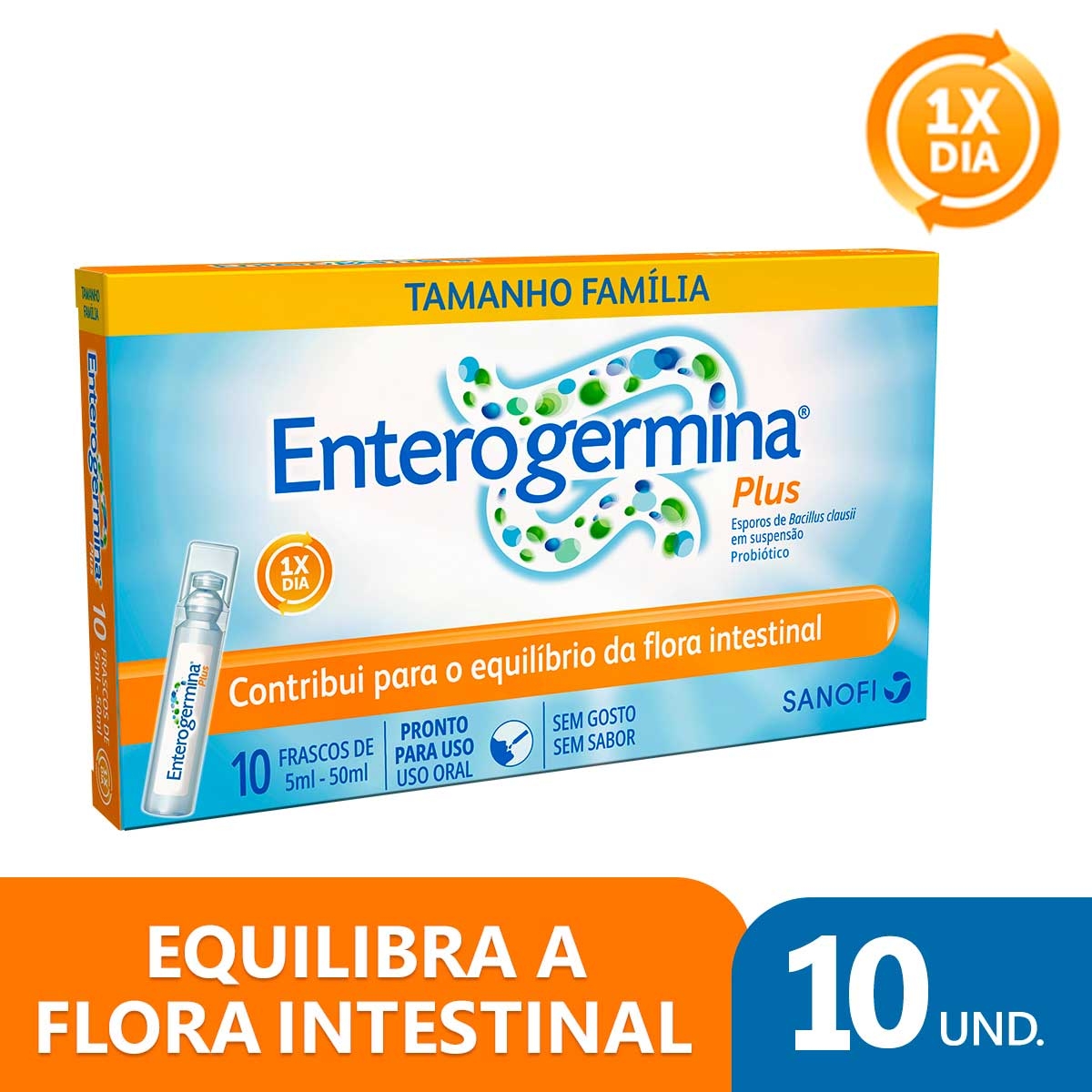 Como Funcionam os Produtos?