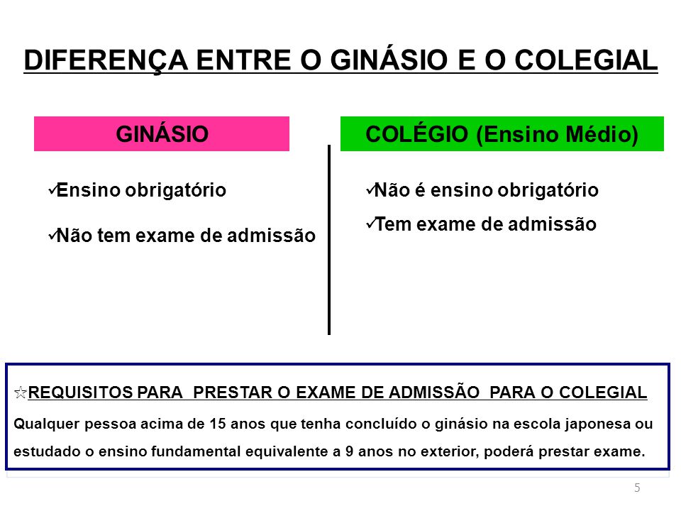 Entendendo a Diferença entre Escola e Colégio