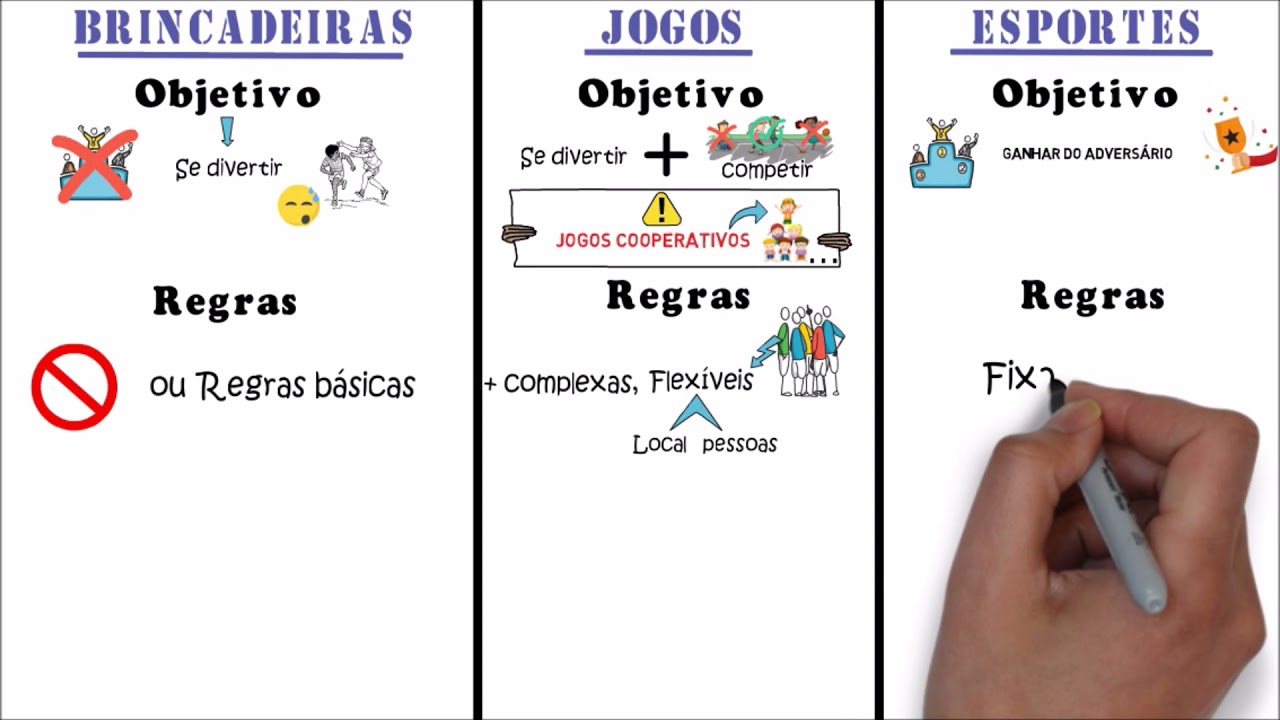 O Que São Esportes e Jogos?