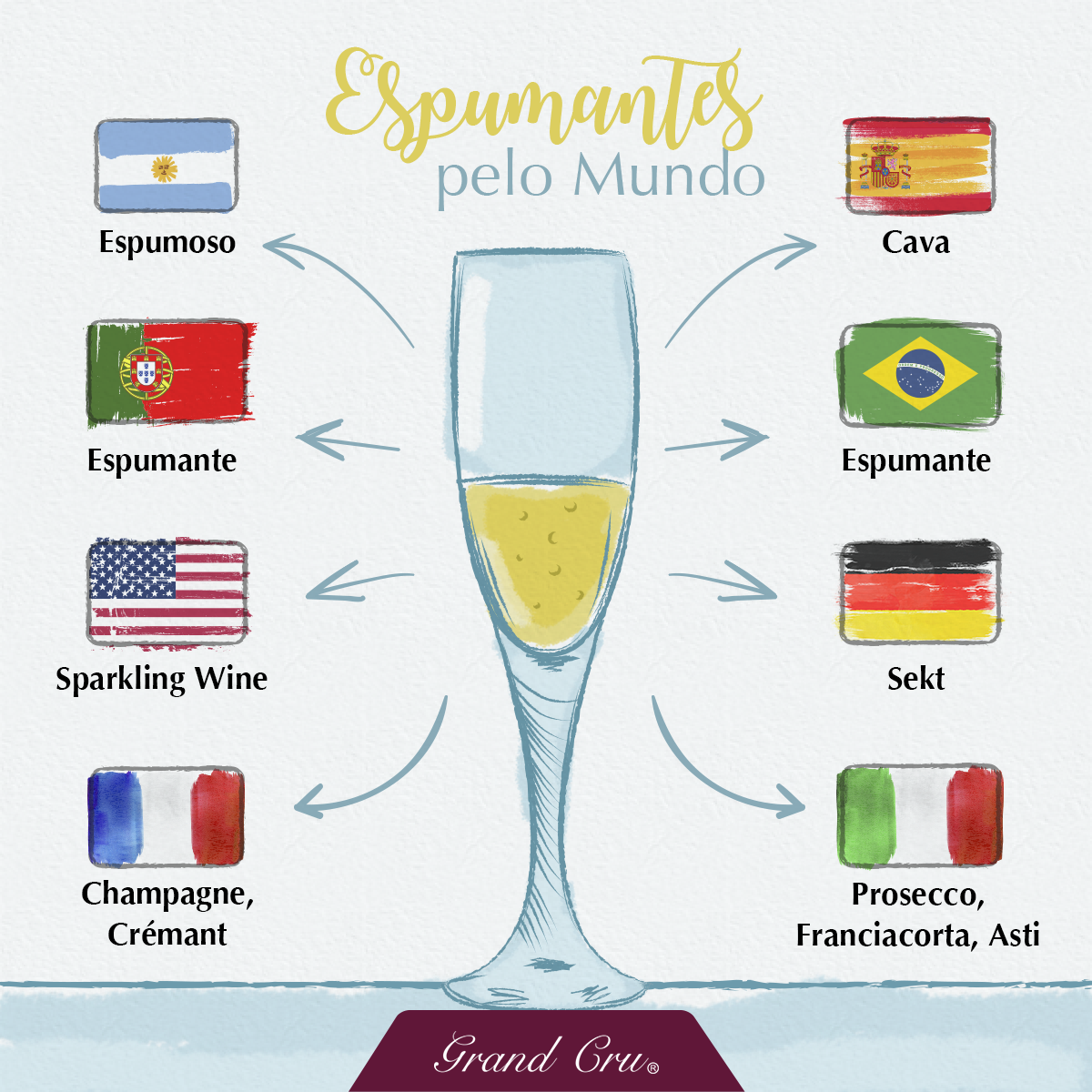 Quais as Diferenças Entre Espumante e Champagne?