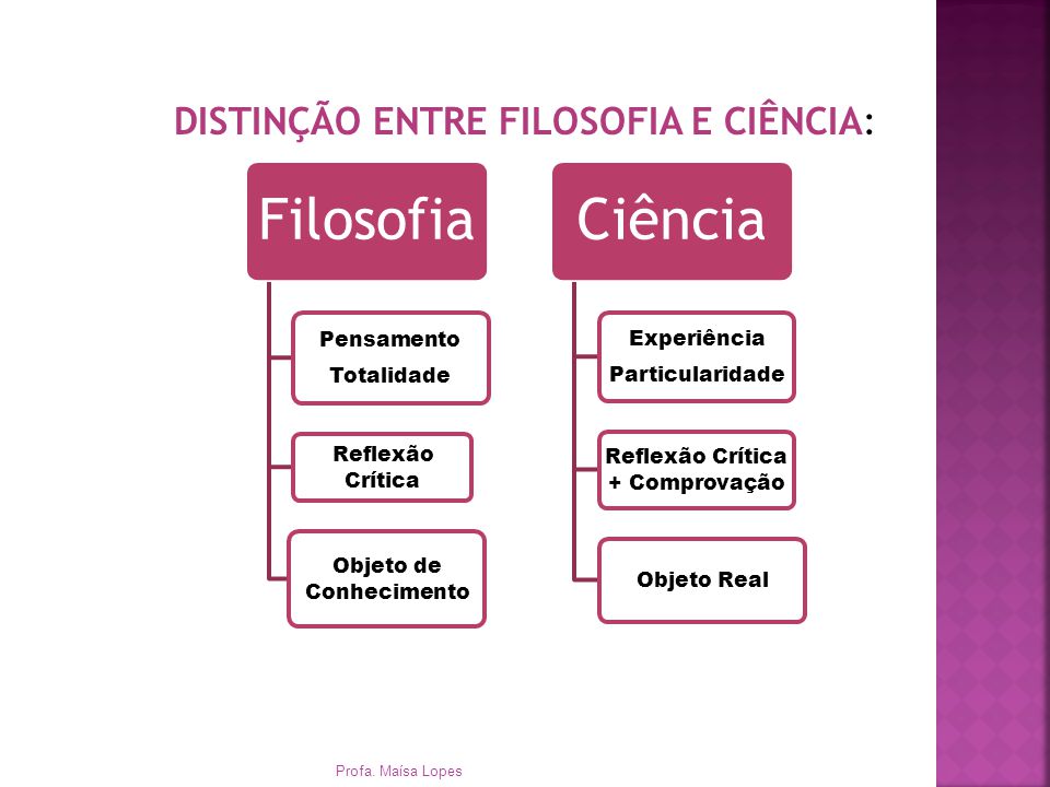 A Natureza da Filosofia e a Natureza da Ciência