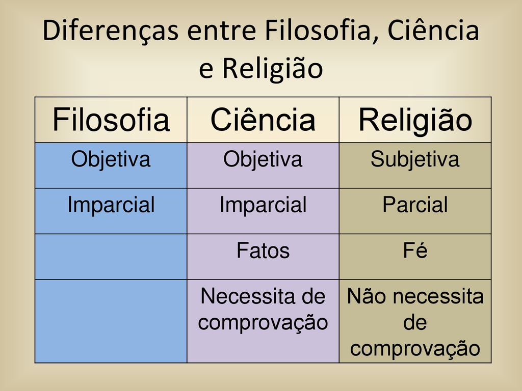 Os Objetivos da Filosofia Versus os Objetivos das Ciências