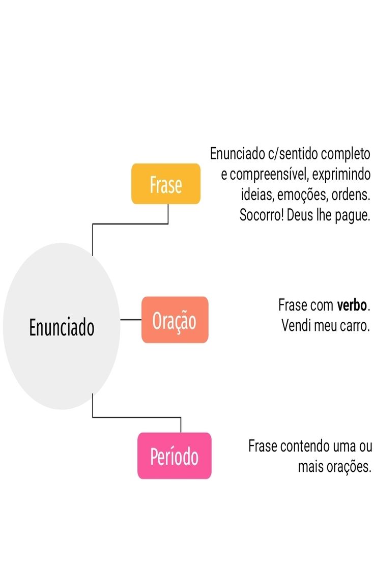 Quais Exemplos de Cada Um?