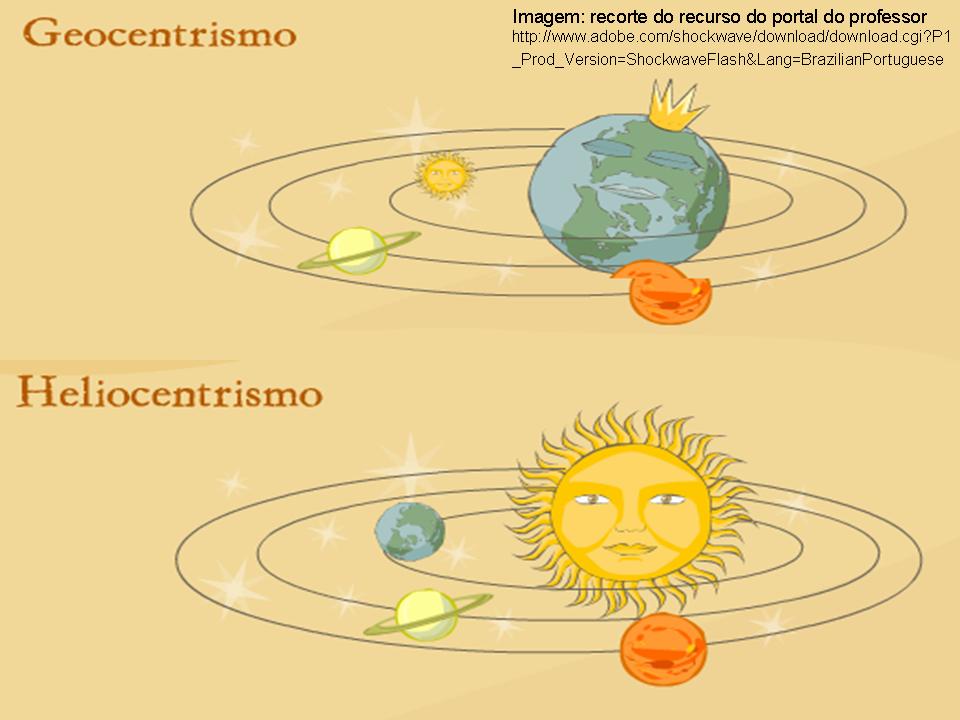 O Que é o Geocentrismo?