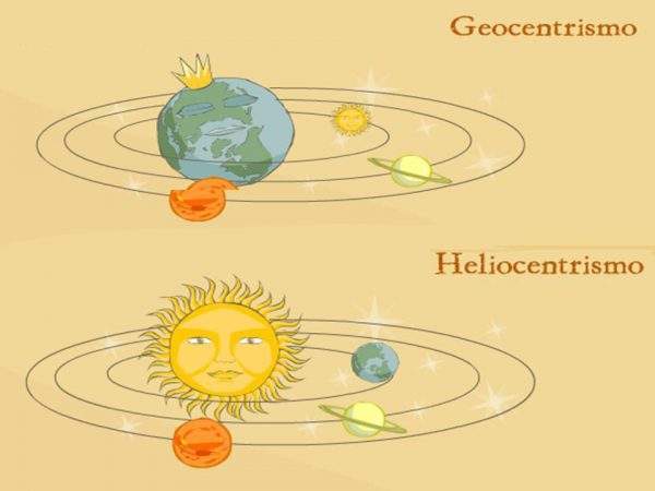 O Que é o Heliocentrismo?