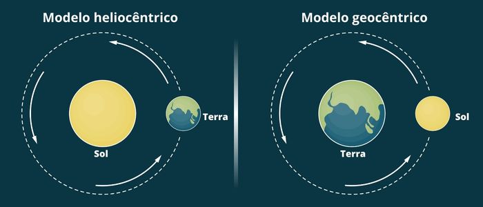 A Diferença Entre os Dois Modelos Cosmológicos