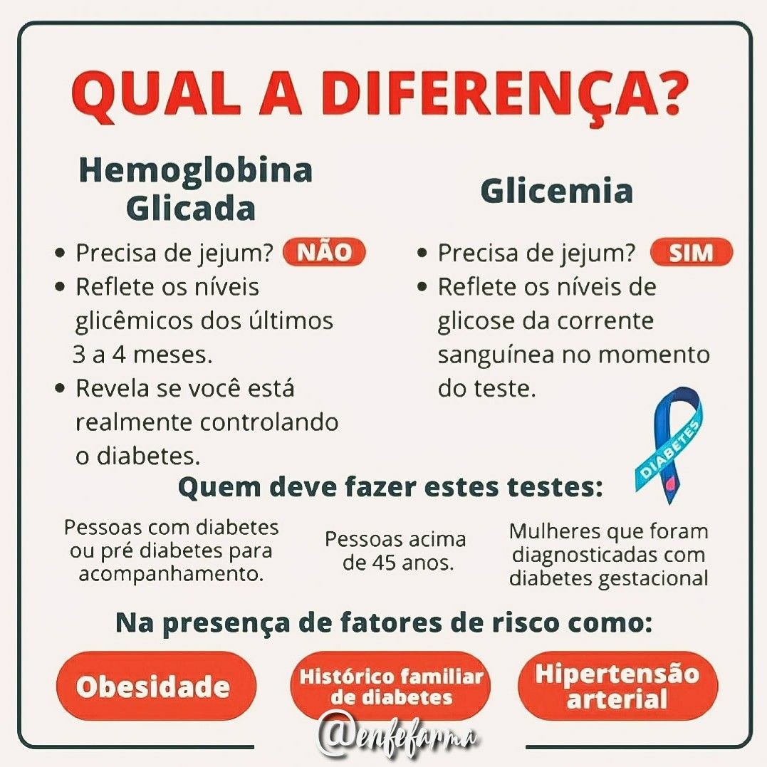 Como a Glicose Afeta a Glicemia?