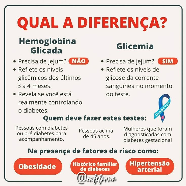 Quais São os Níveis Normais de Glicose e Glicemia?