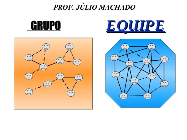 O Que é uma Equipe?