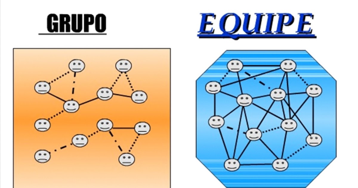 Como os Grupos e as Equipes Funcionam Juntos?