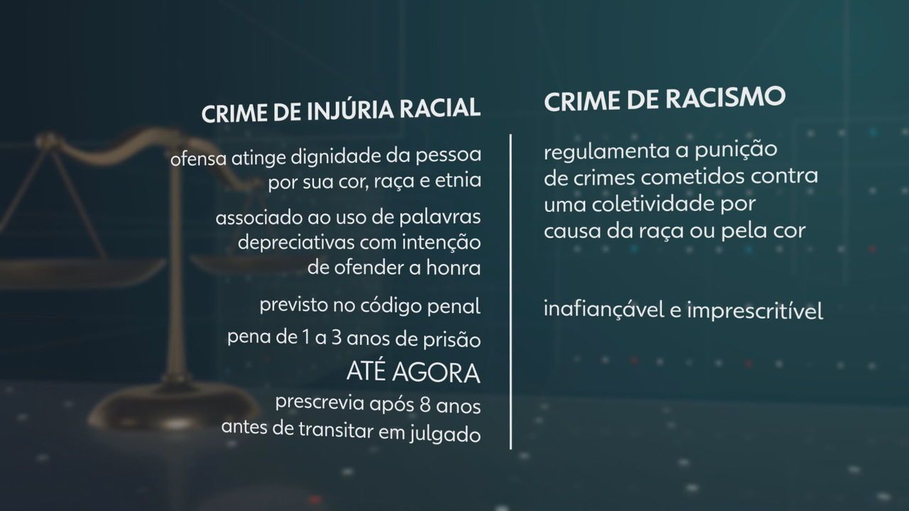 Como as duas diferenças se relacionam?