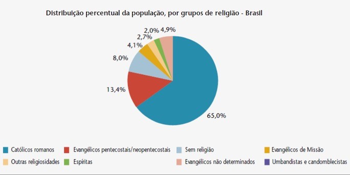 Compreensão das Práticas Culturais dos Judeus e dos Cristãos