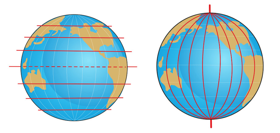 Como São Usadas as Coordenadas Geográficas?